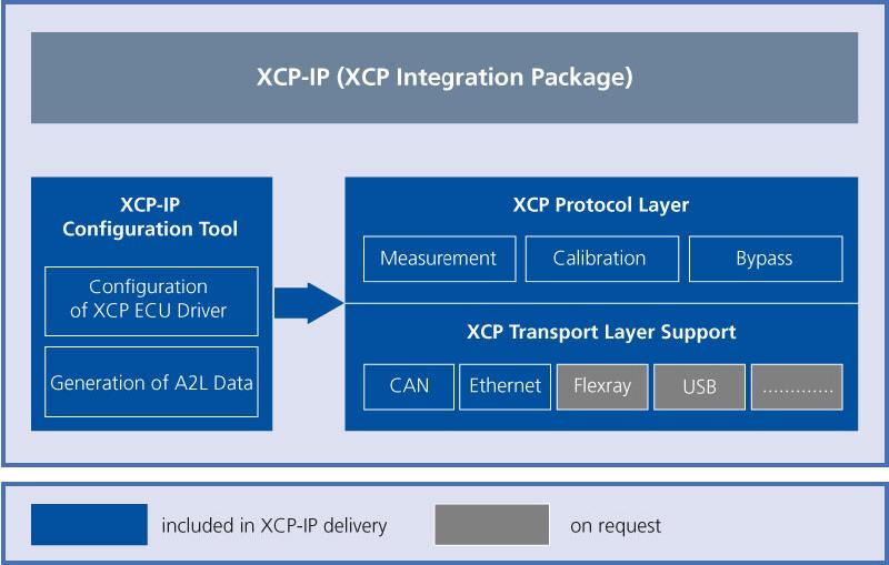 Featured image of post Linux系统中的XCP标定技术点